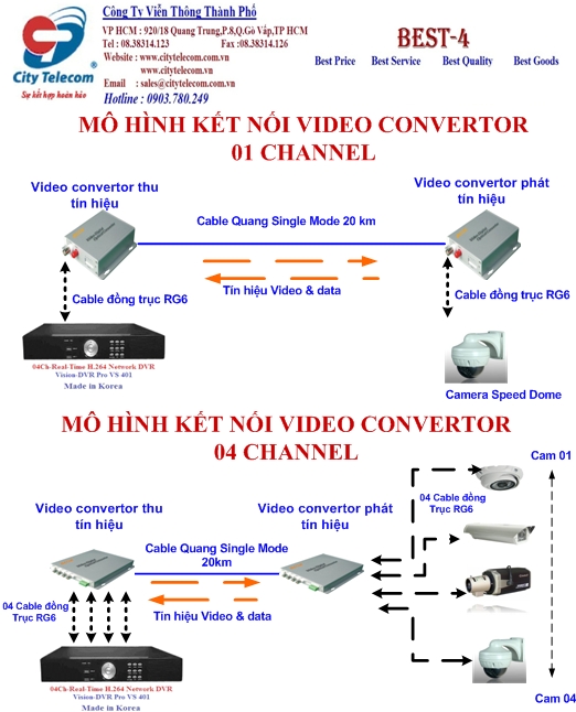 Mô hình kết nối camera quan sát analoge bằng video convertor