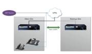 Xorcom High Availability VoIP PBX - TwinStar & TwinStar Plus (LC0016)